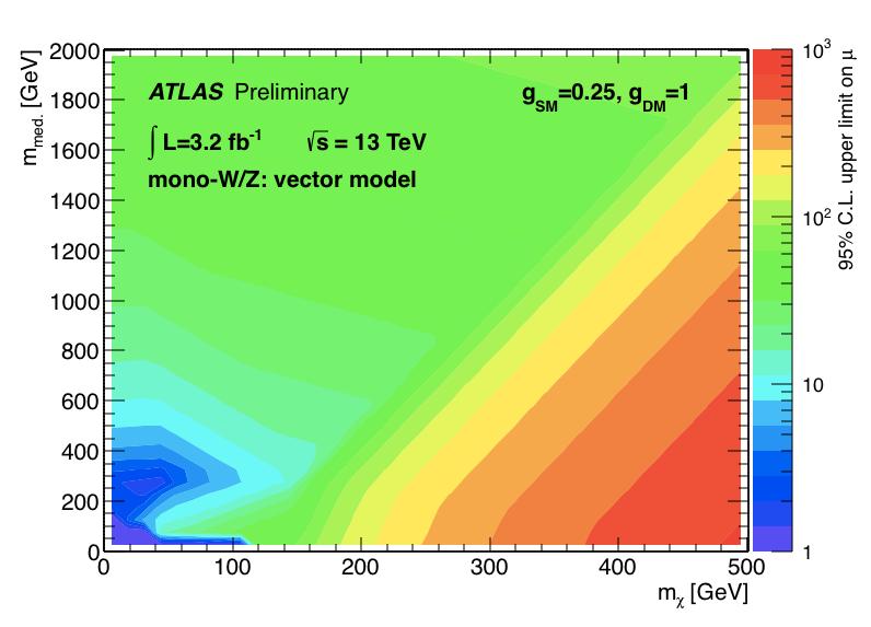Hadronic Mono-V Results @ 13 TeV