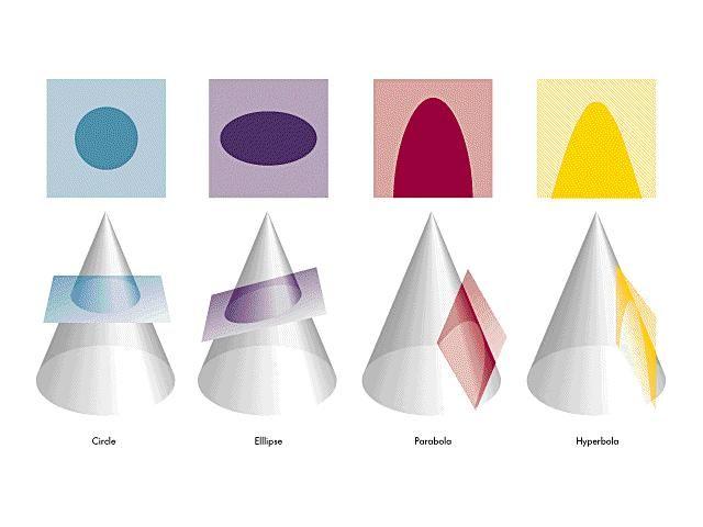 Conic Sections Shawn Godin (Cairine Wilson