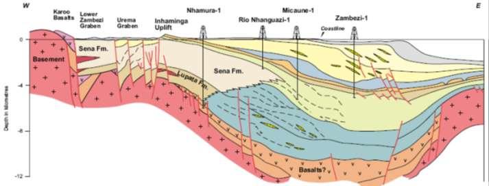 geological summary Summary of past exploration