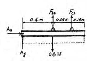 4. The rigid bar is supported by a pin at A and two steel wires, each with a diameter of 4 mm.