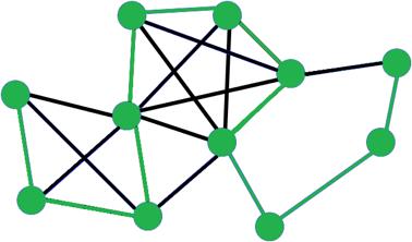 Hamiltonian Cycle and Hamiltonian Path Given: a directed graph G = (V, E), determine a simple cycle that contains each vertex