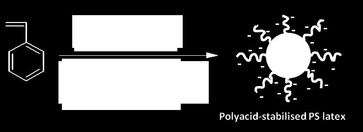 polyacid-stabilised polystyrene latex (PSPMA- PS)