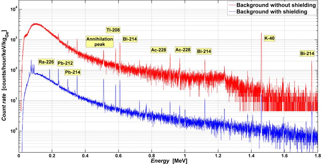 902.5 Figure 4: Measured spectra