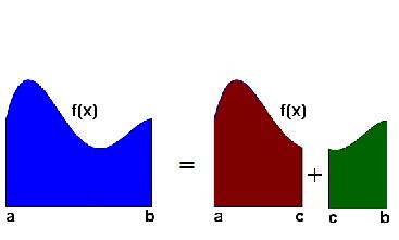 .. + f (x n ) x) The definite integrl of f on the intervl [,b] is = lim n n i= f (x i ) x where x = b n nd x i = + i x, provided tht this limit exists.