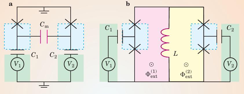 Superconducting qubits - Direct coupling of qubits Direct coupling Multiple designs CNOT