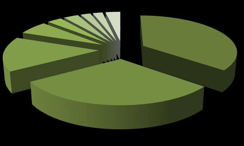 TiO2  Region (2012) bb%