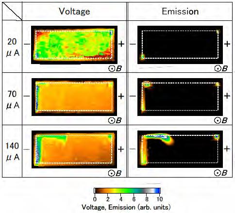 Mapping of voltage & THz cyclotron emission Y. Kawano et al., Phys. Rev. B 70, 081308(R) (2004).