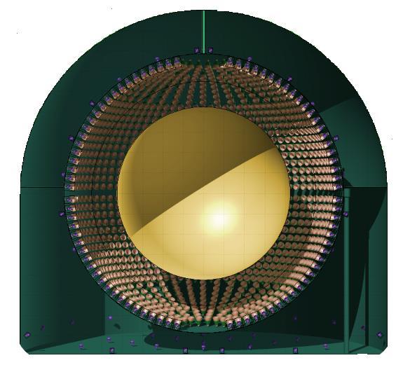 Scintillator: 270 t PC+PPO (1.5 g/l) in a 150 mm thick inner nylon vessel (R = 4.25 m) Buffer region: PC+DMP quencher 4.25 m < R < 6.