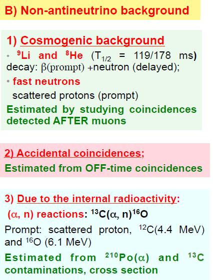 Background for geo-neutrinos and signal