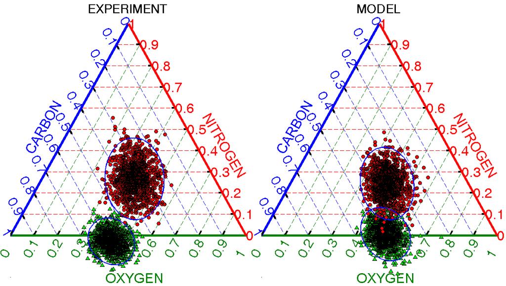 Computational Methods and Experimental Measurements XVII 177 Figure 6: Distribution of decomposition coefficients, obtained by TN technology for sugar Δ and tetryl imitator o.