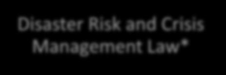 of a new national authority for DRCM Prevention based on: Risk Assessments - Risk Reduction and Management Plans Identification of: Areas of increased risk