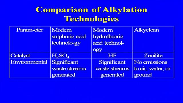 (Refer Slide Time: 20:03) Catalyst we have the zeoilite, catalyst that is we are using in one and significant waste streams that is produced here.