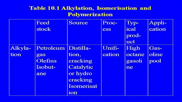 feed stock just like the isobutylene or linear alkyl benzene were also we are using the alkylation process.