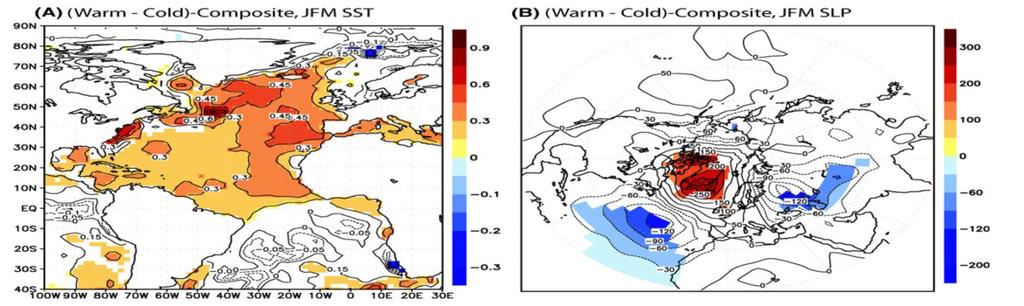 Impact of AMOC/AMV on Winter NAO Omrani et al.