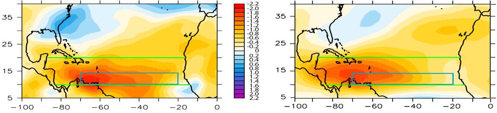 the AMV plays a leading role in generating coherent multidecadal variations of India/Sahel summer