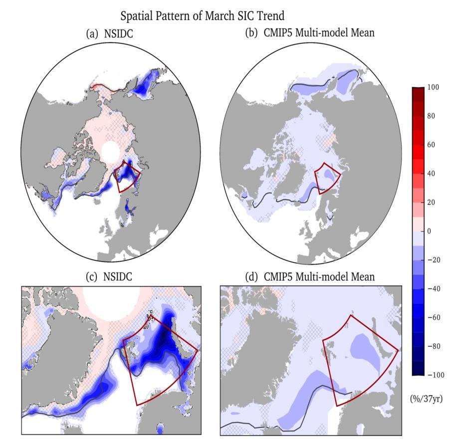 Discrepancy between Observed and CMIP5 Simulated Winter Sea Ice Decline Li, Zhang, and Knutson, 2017,