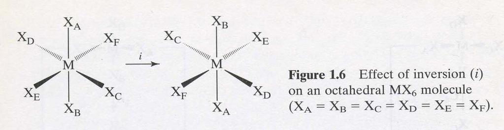 1.1 Symmetry Operations and Elements Inversion (i)- Related to the central point within the molecule.