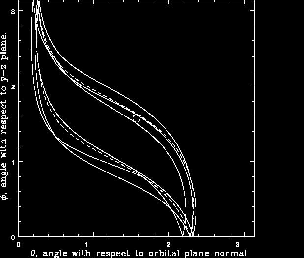 in the magnetosphere Model bright phases Trajectory of polar field line on sky