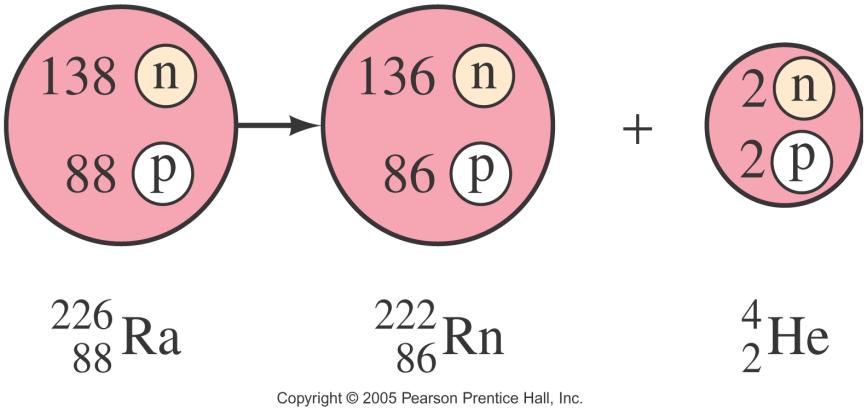 The higher the binding energy per nucleon, the more stable the nucleus. More massive nuclei require extra neutrons to overcome the Coulomb repulsion of the protons in order to be stable.
