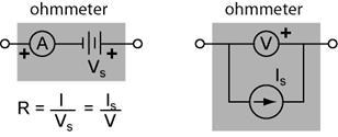 If we are constructing a circuit model of a real circuit and need to take the resistance of the real wires into account, we do this by adding a resistor.