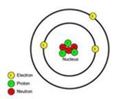 Structure of the Atom An atom is made up of three subatomic particles: protons, electrons and neutrons. Protons and neutrons are found in the nucleus of the atom (in the centre).