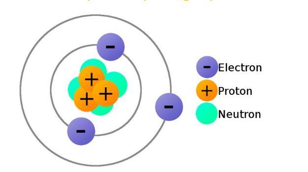 Electric Charge Atoms consists of Negatively-charged electrons and Positively charged protons.