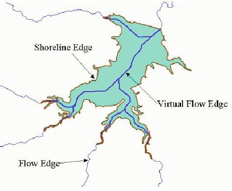 path of water flow through water bodies such as lakes, swamps, bays, estuaries, and wide rivers. See figure 3.1 