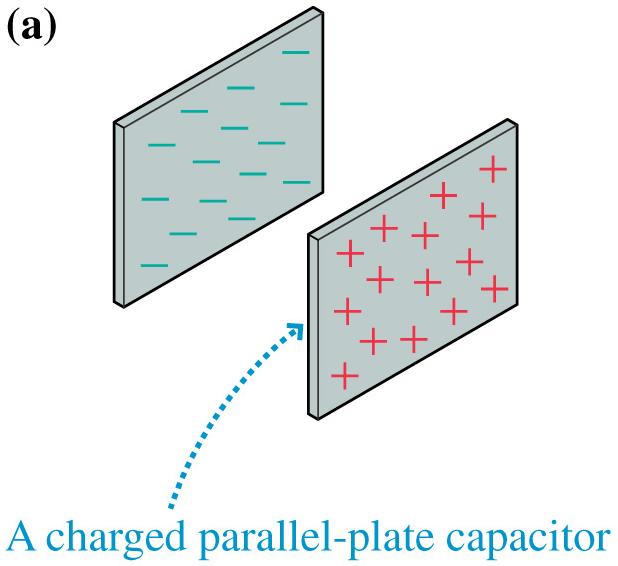 Model of Current A parallel