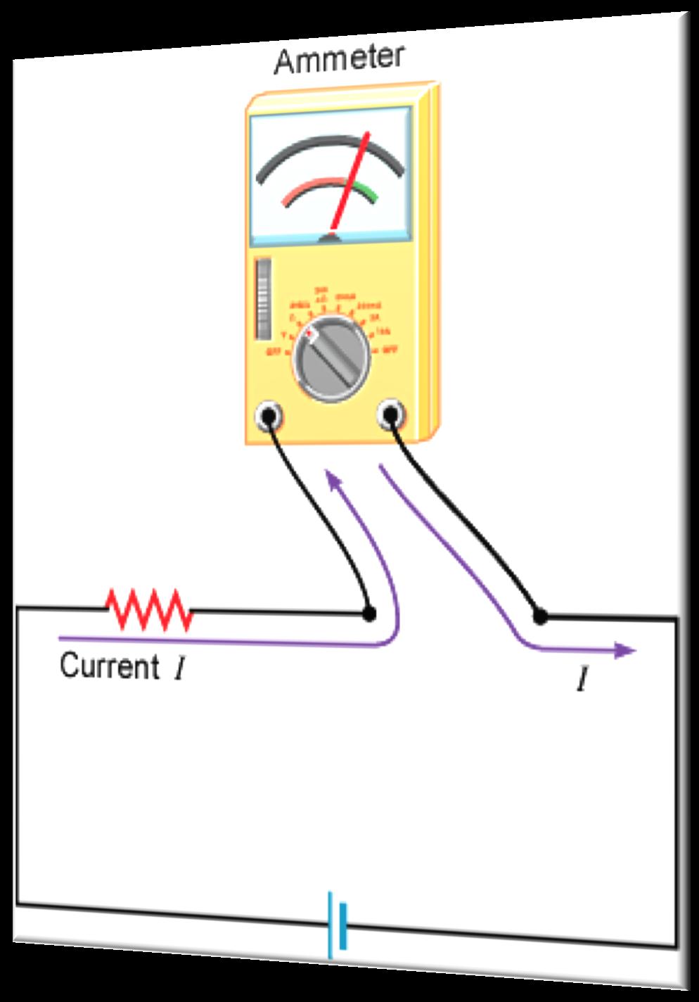 Ammeter: measures current Ammeter Placement: circuit must be broken to insert ammeter in
