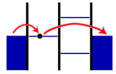 diagrams (N,M+1) dot