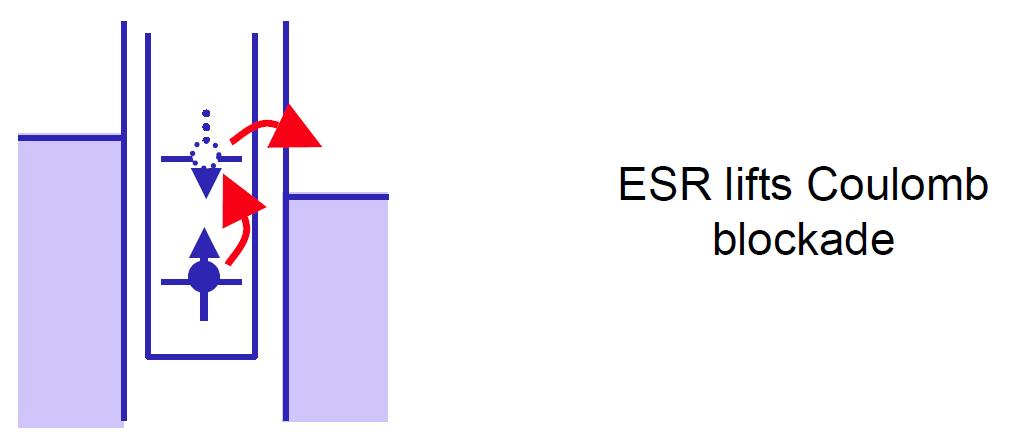 ESR Detection in a Single Dot Engel & Loss, Phys. Rev. Lett.
