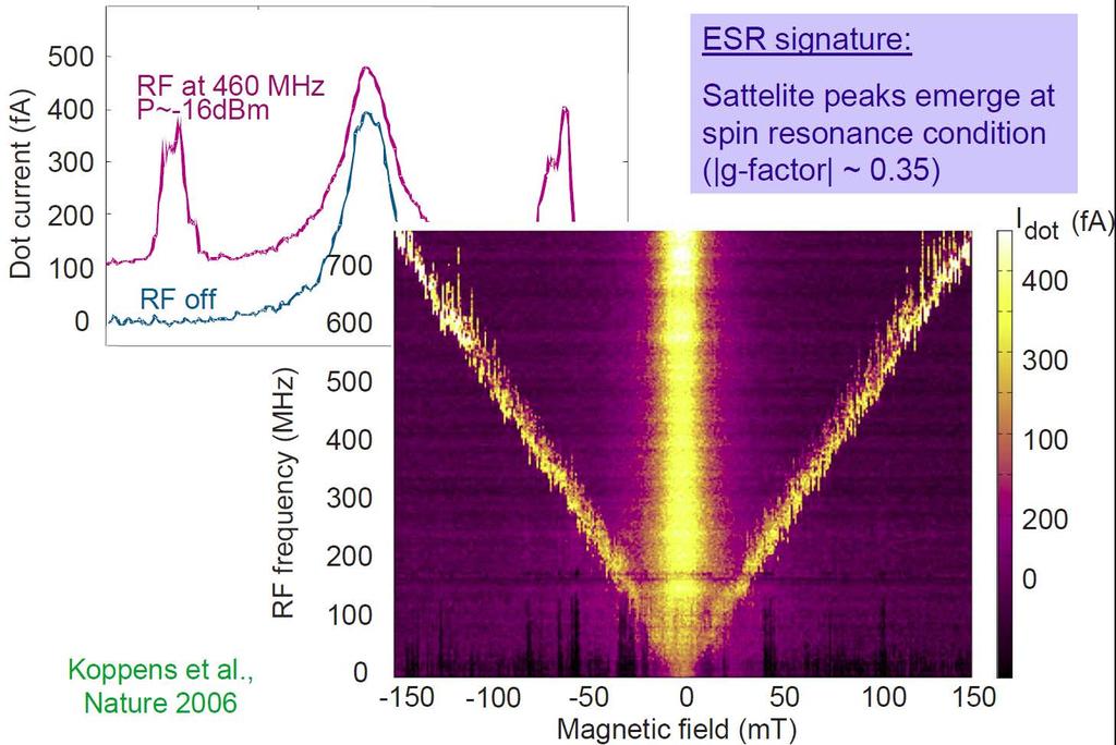 ESR Spin State Spectroscopy Koppens et al.