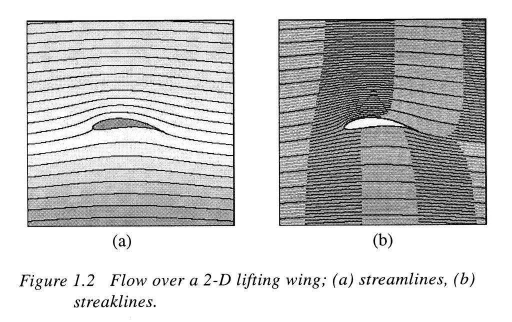 1.3 Particle paths, streamlines and streaklines in 2-D steady flow The figure below