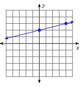 Chapter : Graphing Linear Equations Give the slope of each line.