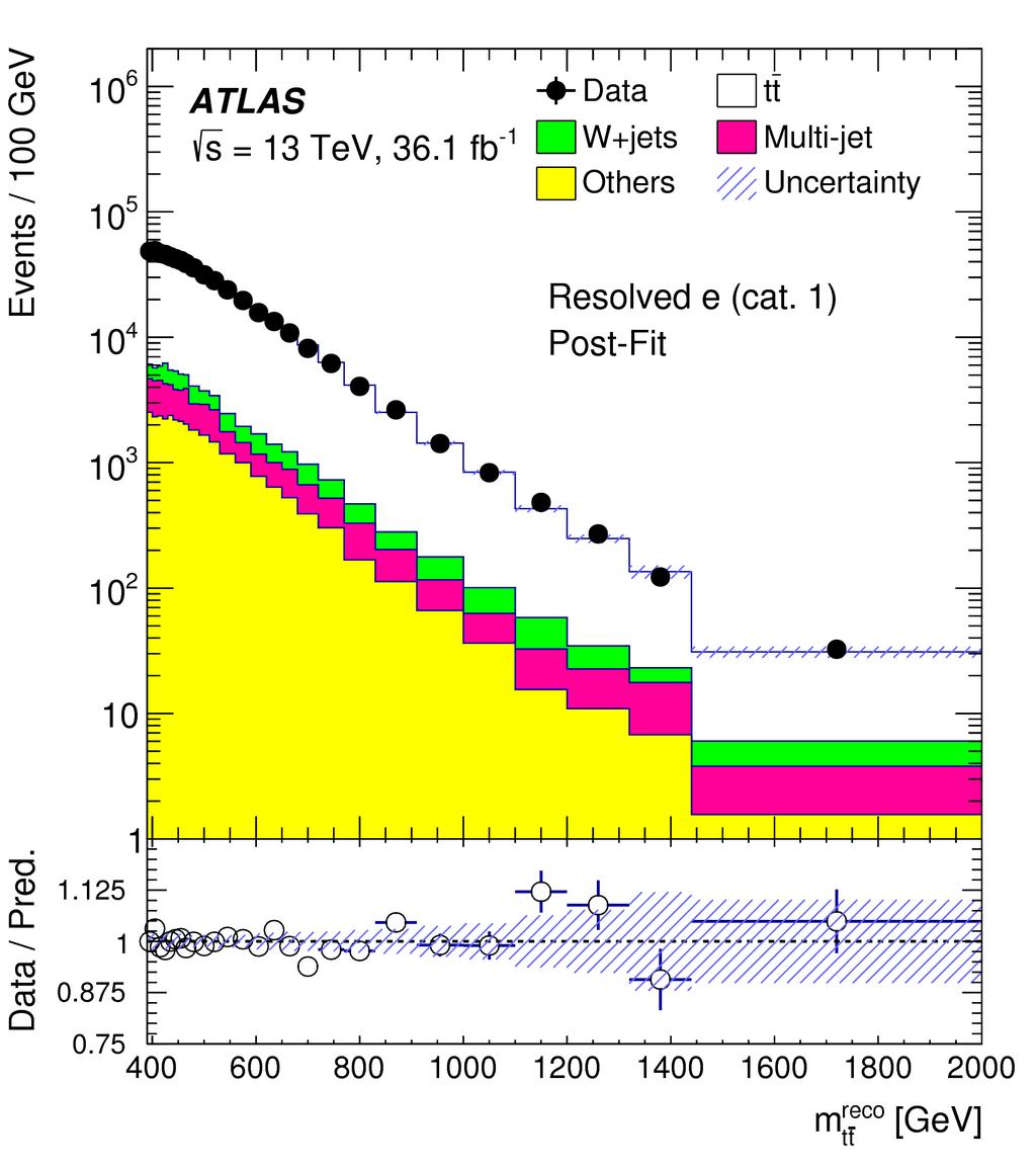 2 Searches for new heavy particles decaying into tt-pairs A search for heavy particles decaying into top-quark pairs was recently performed by the ATLAS experiment using 36.
