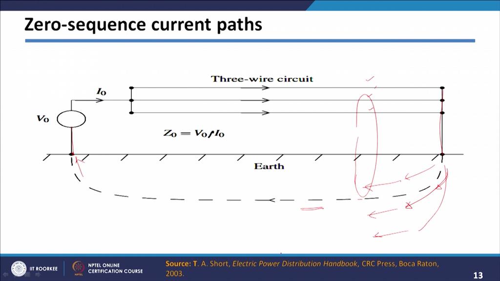 (Refer Slide Time: 16:12) Basically if you see this particular figure here generally what happens whenever there is unbalance into current that unbalance current will flow through the earth.
