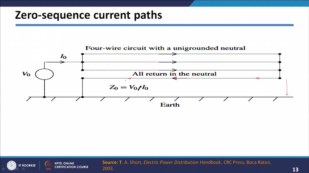 (Refer Slide Time: 17:33) Let us say this is another system in this case there is multi grounded neutral. So, it is 3 phase 4 wire system; however, grounding is done at different places.