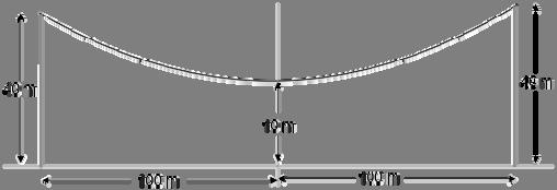 Example 3: A parabolic suspension bridge is 200 meters long.