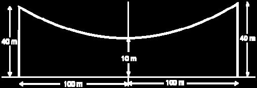 Find the vertical distance from the roadway to the cable at 50 meters from the center. First, it may be helpful to draw a diagram.