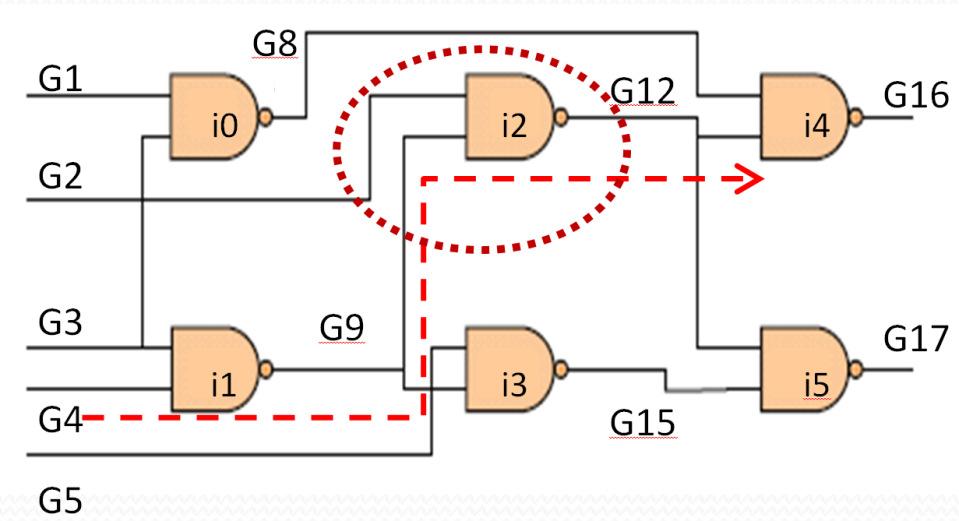 proximity effect of the multiple input gates.
