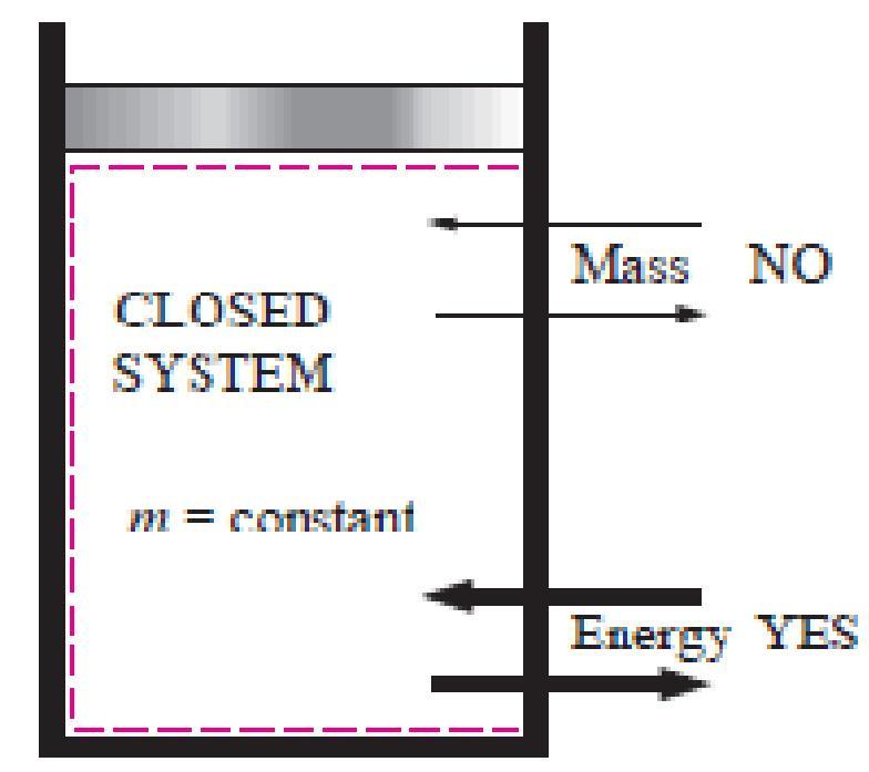 Closed System A closed system (also known as a control mass) consists