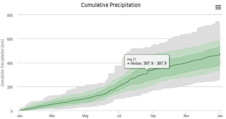 MONTHLY PRECIPITATION The monthly precipitation plot is based on monthly precipitation amounts (millimetres, mm).