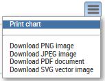 DOWNLOAD THE CHART In the top right of each chart is an option to print or download the chart into various file types.