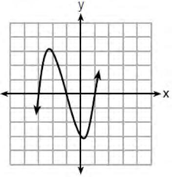 Algebra I CCSS Regents Exam 0618 18 A cubic function is graphed on the set of axes