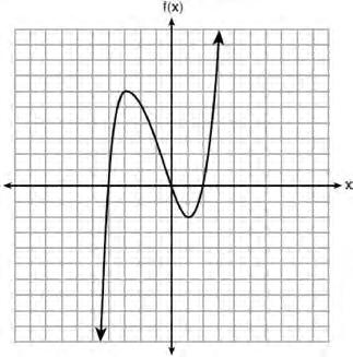 Algebra I CCSS Regents Exam 0818 5 The graph of f(x) is shown below. What is the value of f( 3)? 1) 6 3) 2 2) 2 4) 4 6 If the function f(x) = x 2 has the domain {0,1,4,9}, what is its range?