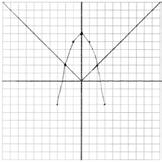 ID: A 33 ANS: Yes, because the graph of f(x) intersects the graph of g(x) at x = 2. PTS: 4 REF: 011733ai NAT: A.REI.D.11 TOP: Other Systems KEY: AI 34 ANS: p + 2s = 15.95 5p + 10s = 79.