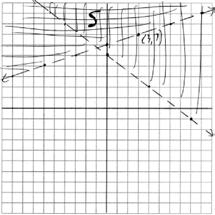 12 TOP: Graphing Systems of Linear Inequalities KEY: graph 36 ANS: x = 128 2( 16) = 4 h(4)