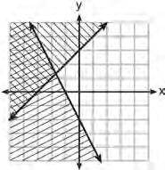 Algebra I CCSS Regents Exam 0815 6 Which graph represents the solution of y x + 3 and y 2x 2?
