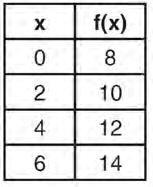 set of all y values that make x = 0 3) the set of all ordered pairs, (x,y), that make the equation