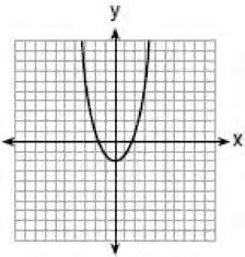 Algebra I CCSS Regents Exam 0617 3 Which graph represents y = x 2?